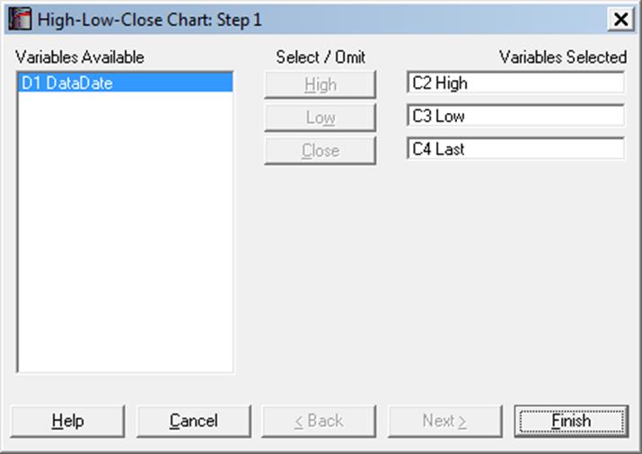 High-Low-Close Chart