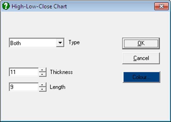 High-Low-Close Chart