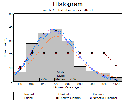 Histogram