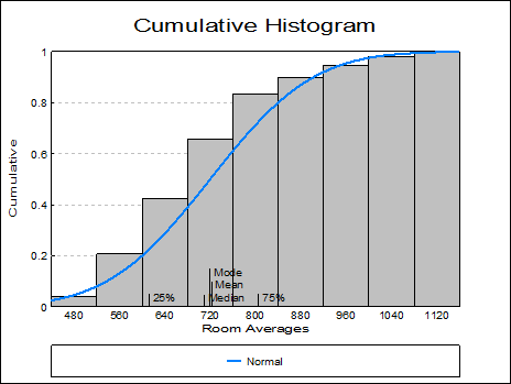 Histogram