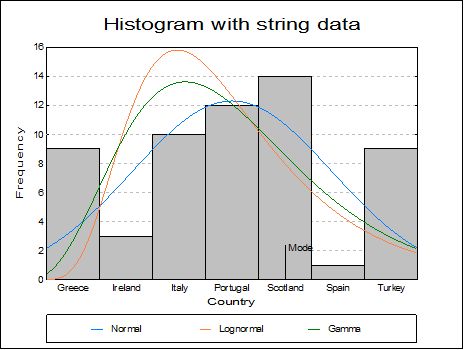 Histogram