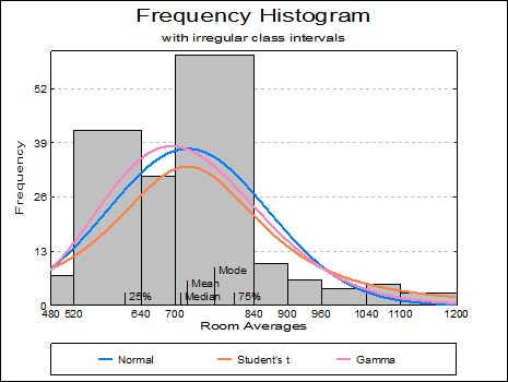 Histogram