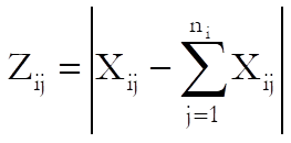 Homogeneity of Variance Tests