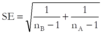 Homogeneity of Variance Tests