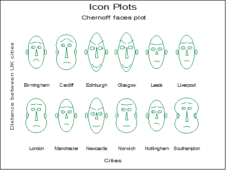 Icon Plots
