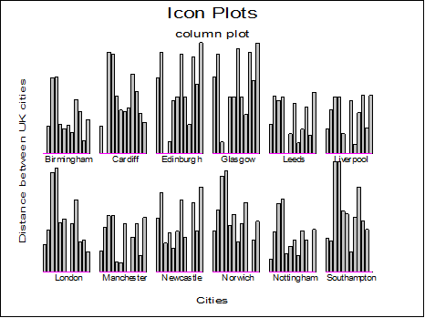 Icon Plots