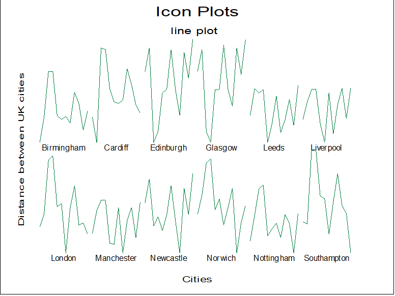 Icon Plots