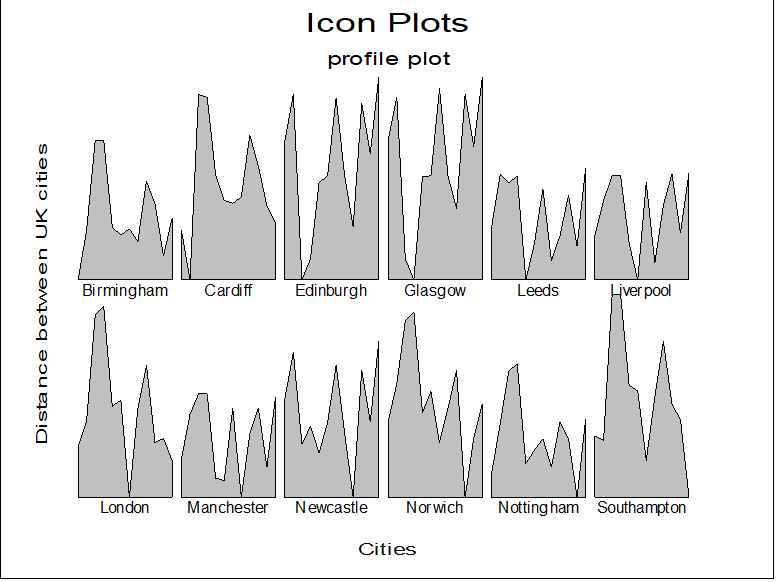 Icon Plots