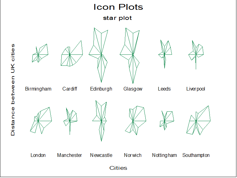 Icon Plots