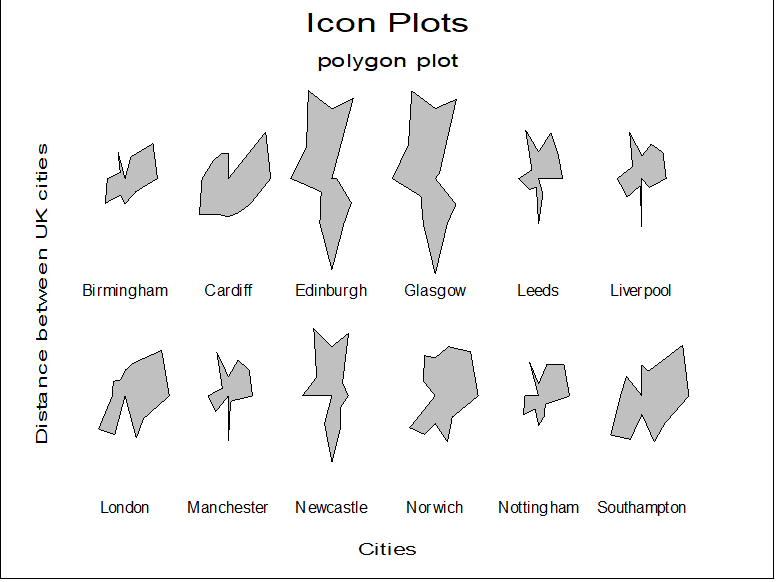 Icon Plots