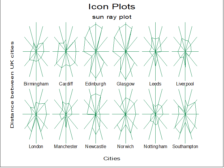 Icon Plots