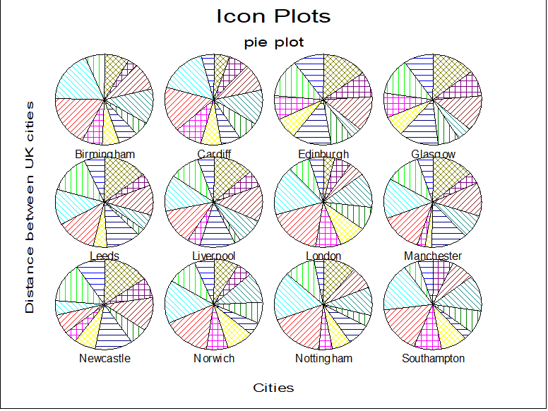 Icon Plots