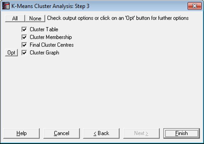 K-Means Cluster Analysis