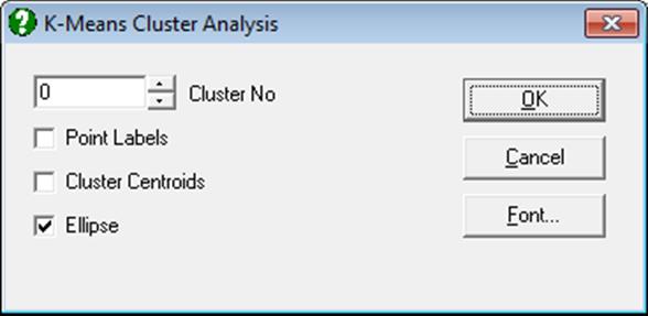 K-Means Cluster Analysis