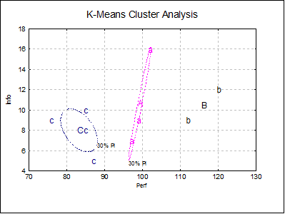 K-Means Cluster Analysis