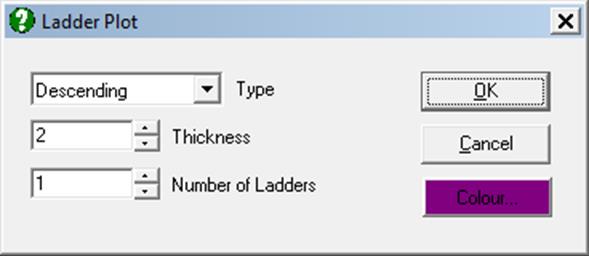 Ladder Plot