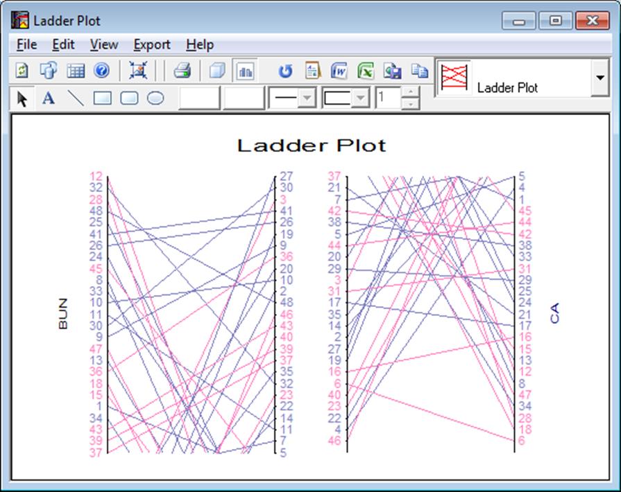 Ladder Plot