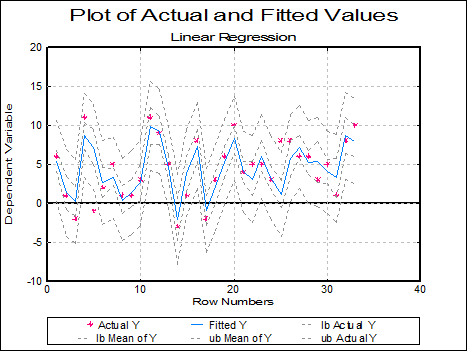 Linear Regression