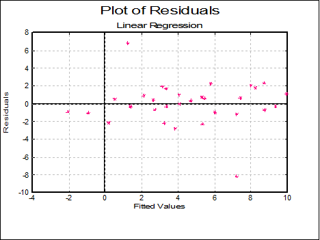 Linear Regression