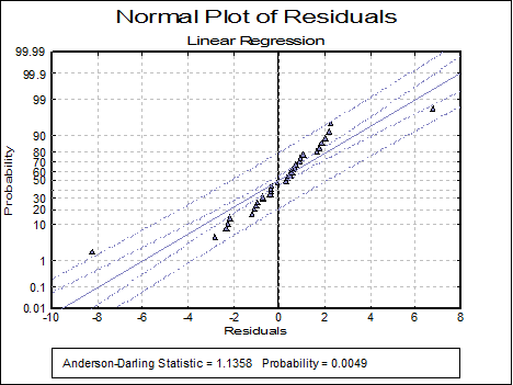 Linear Regression