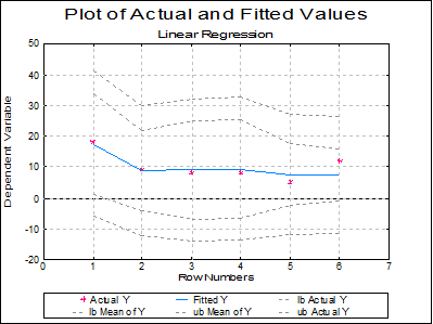 Linear Regression