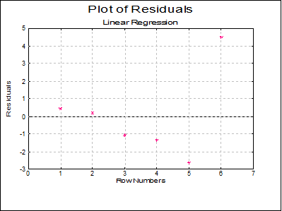 Linear Regression