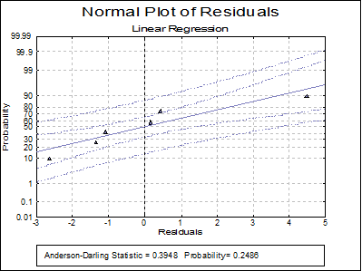 Linear Regression