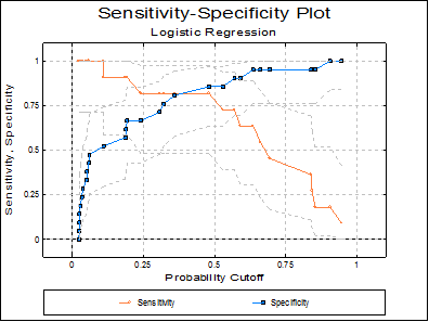 Multivariate Logistic Regression Software