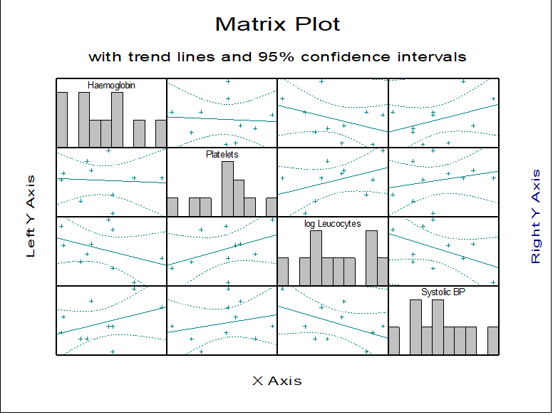 Matrix Plot