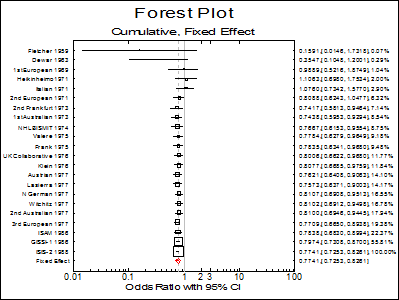 Meta Analysis-Examples