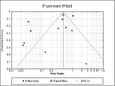 Meta Analysis-Examples