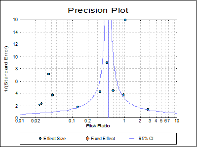 Meta Analysis-Examples