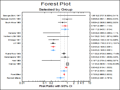 Meta Analysis-Examples