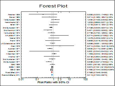 Meta Analysis-Examples