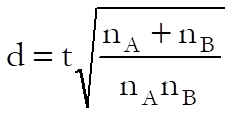 Meta Analysis-Input Data Types