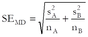 Meta Analysis-Input Data Types