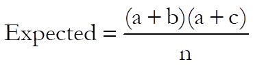 Meta Analysis-Input Data Types