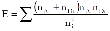 Meta Analysis-Summary of Effect Sizes