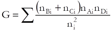 Meta Analysis-Summary of Effect Sizes