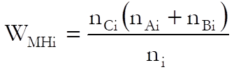 Meta Analysis-Summary of Effect Sizes