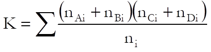 Meta Analysis-Summary of Effect Sizes