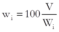 Meta Analysis-Summary of Effect Sizes