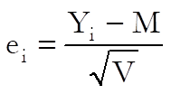 Meta Analysis-Summary of Effect Sizes