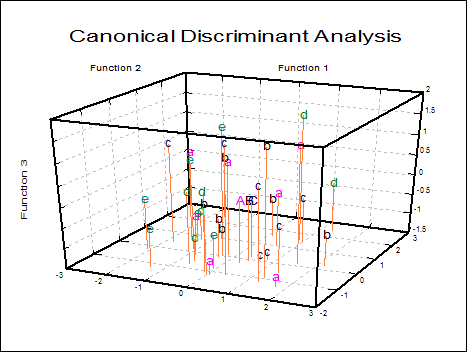 Report results discriminant analysis example