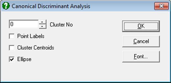 Multiple Discriminant Analysis