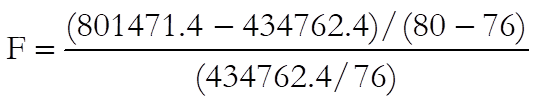 Nonlinear Regression