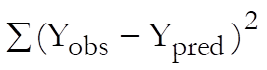 Nonlinear Regression