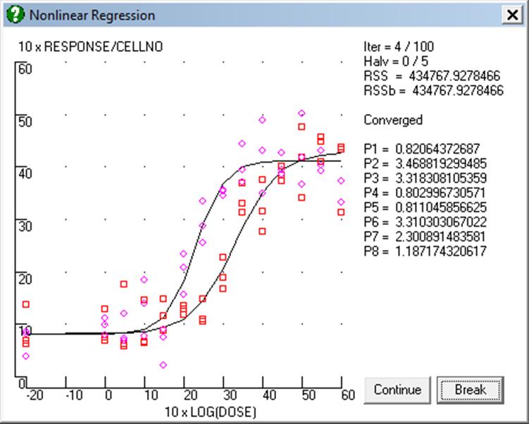 Nonlinear Regression