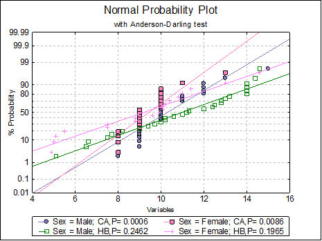 Probability Chart Excel