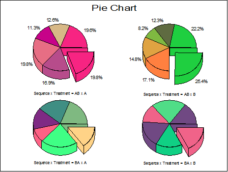 Pie Chart